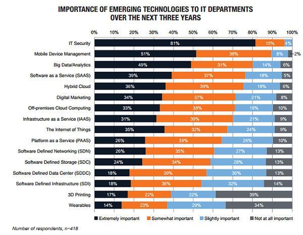 inversión_it_empresas