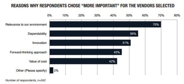 inversión_it_empresas_factores