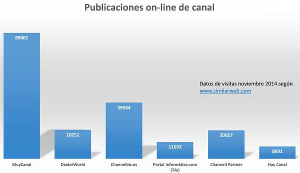 audiencia_medios_on-line_canal