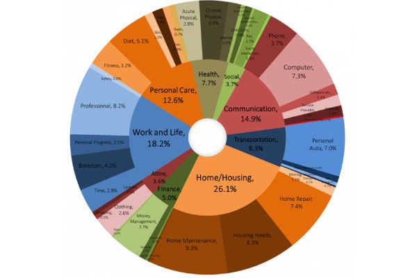 problemas_consumidores_tecnología