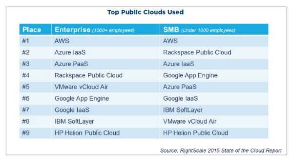 cloud_pública_proveedores