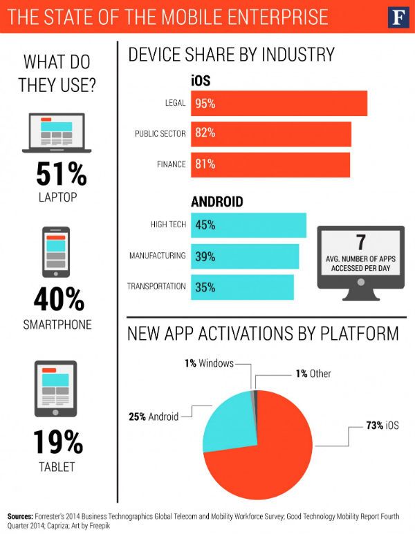 movilidad_sectores_verticales_ok