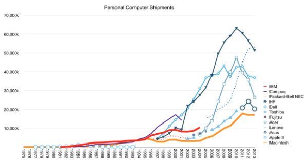 pc_ventas_evolución