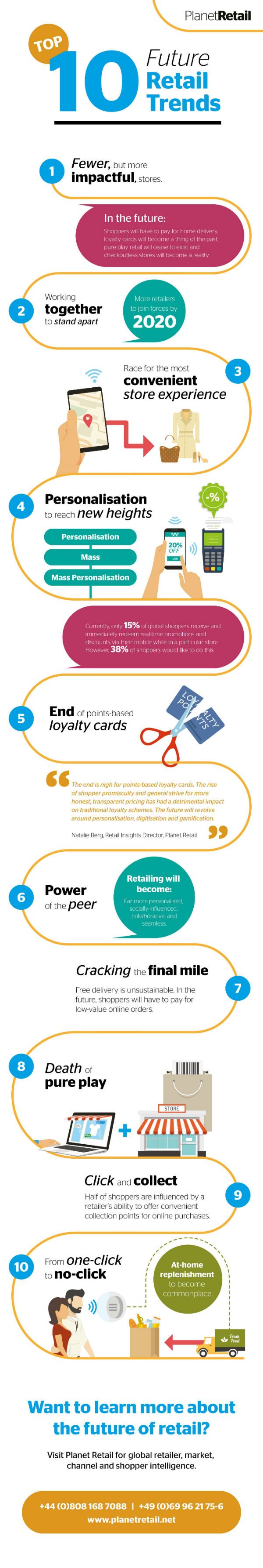 futuro_venta_tendencias