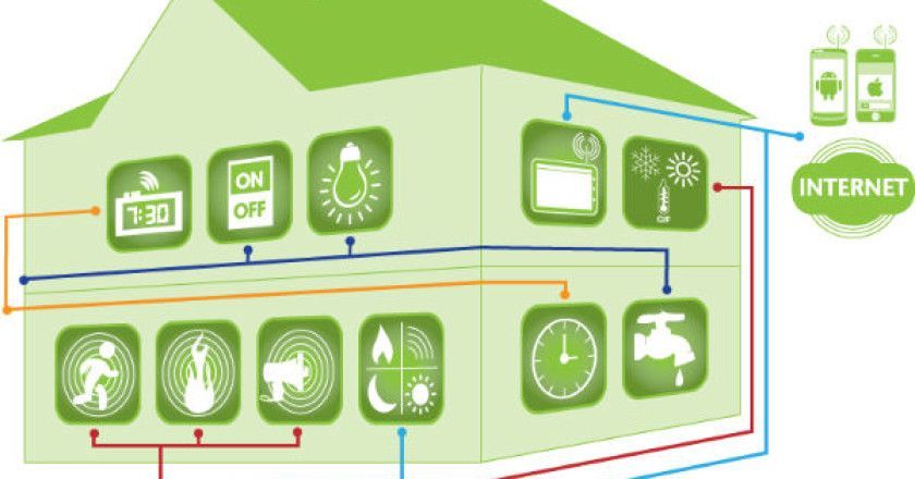 iot_partner_de_software