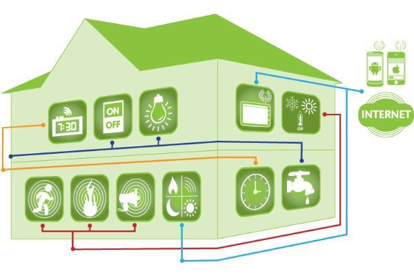 iot_partner_de_software