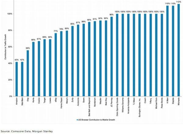 amazon_google_negocio_búsquedas