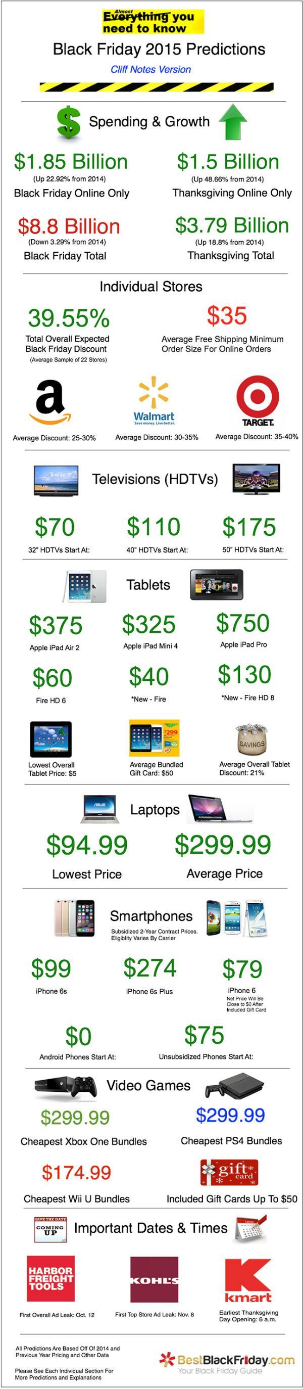 black_friday_2015_prevision_ventas