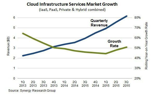 infraestructura_cloud
