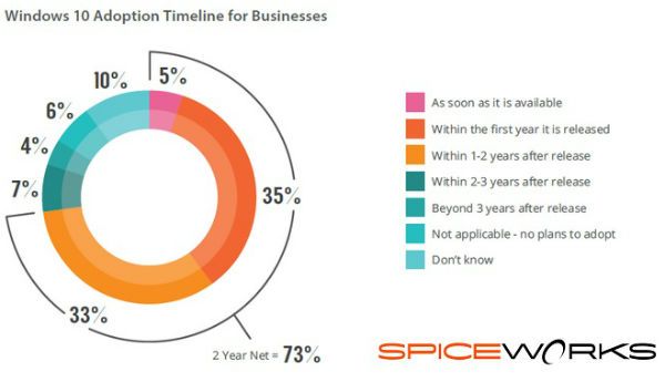 windows_10_adopción_empresas