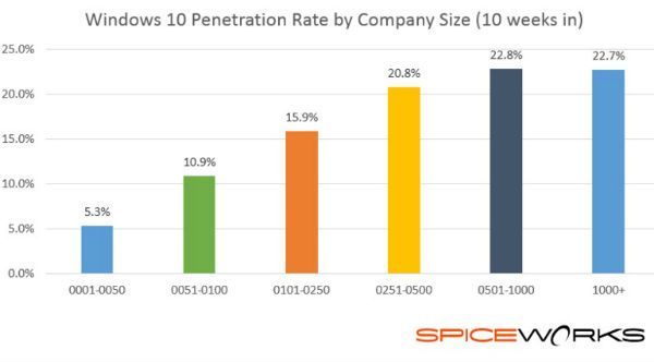 windows_10_pymes_corporaciones