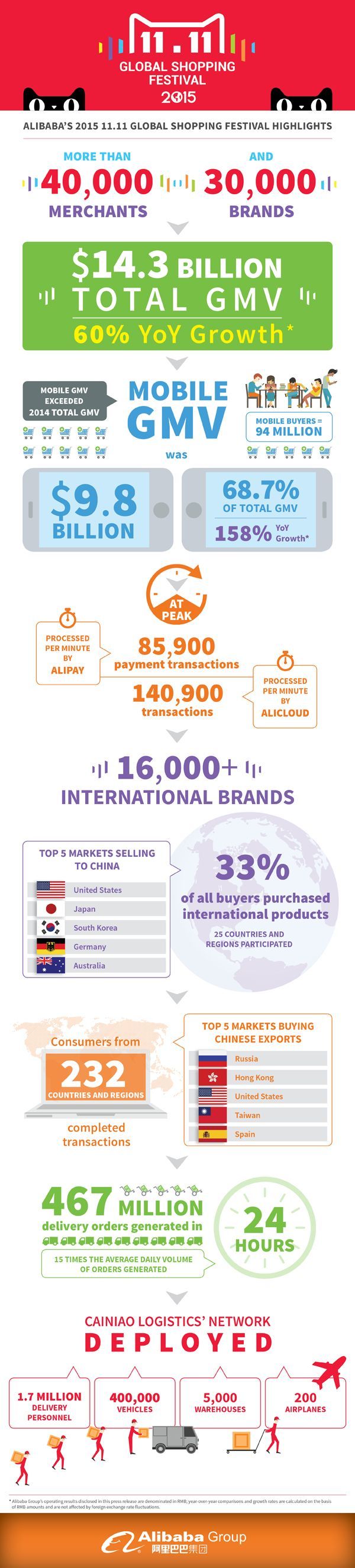 alibaba_singles_day_2015_infografía