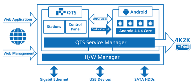 TAS-QTS-Android_en