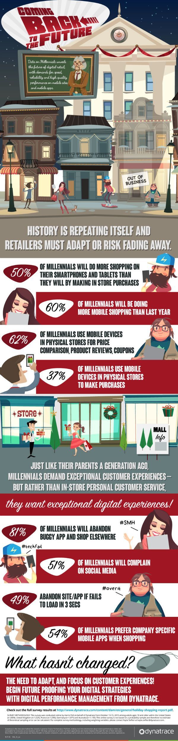 comercio_móvil_millennials_infografía