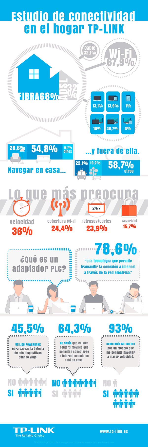 tp-link_estudio_internet