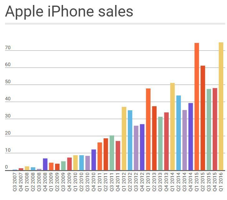 iphone_ventas