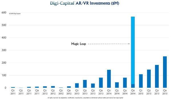realidad_virtual_aumentada_inversión