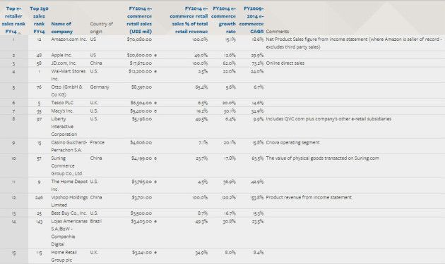 vendedores_mundiales