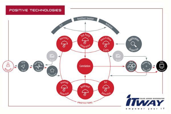 itway_positive_technologies