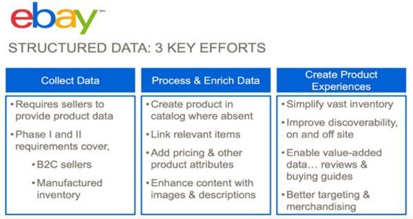 ebay_analítica_expertmaker