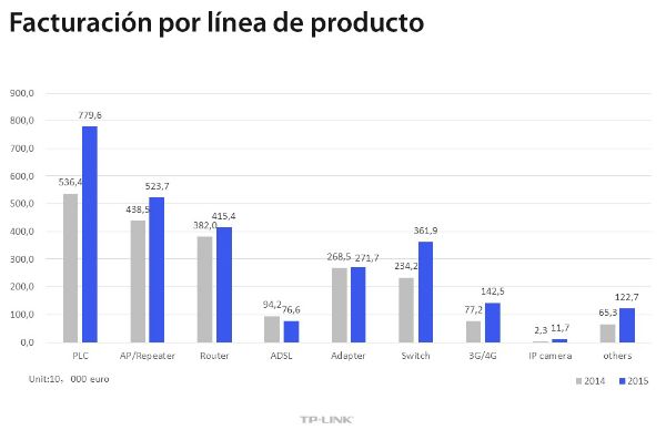 tp-link_ventas_2015