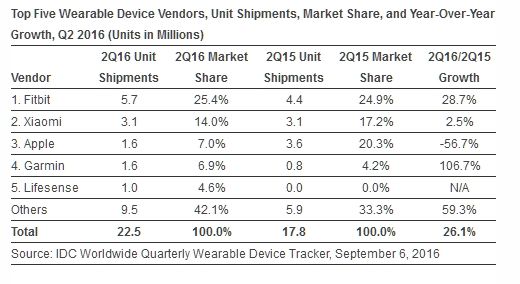 idc_apple_watch_wearable