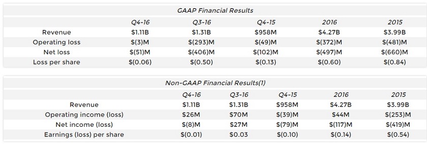 tarjetas gráficas de menos de 300 euros