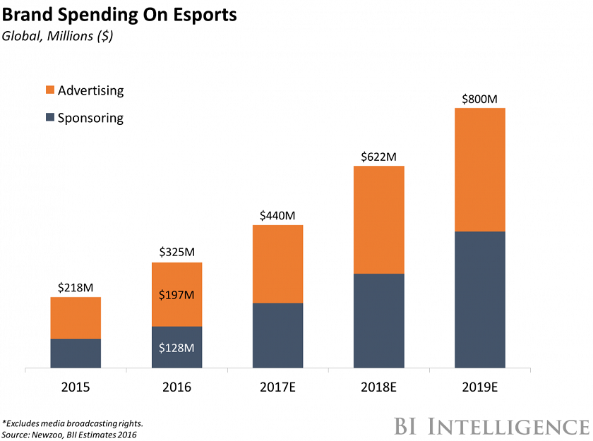 eSports inversión
