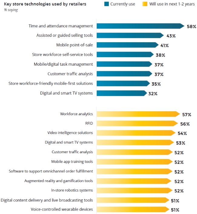 tecnologia_tienda_fisica_retail