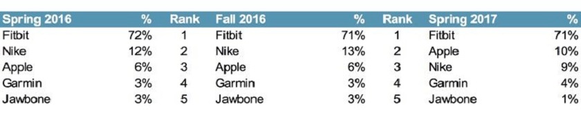 iPhone y Apple Watch (1)