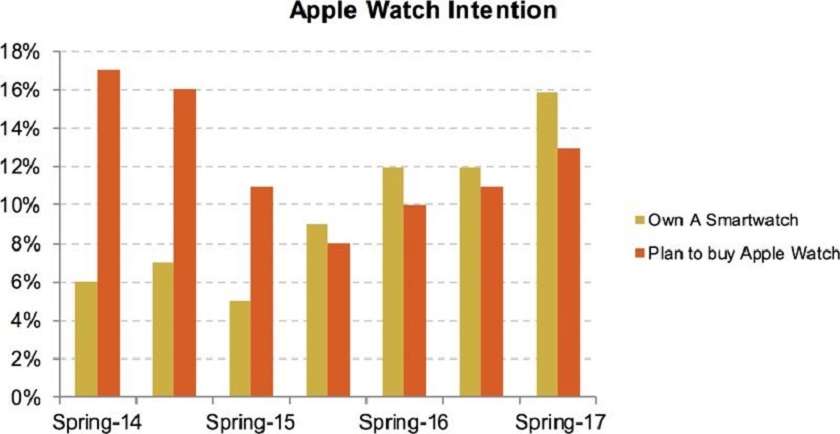 iPhone y Apple Watch (3)