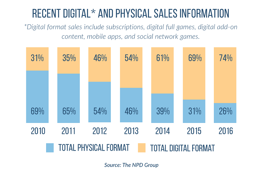 juegos en formato digital (1)