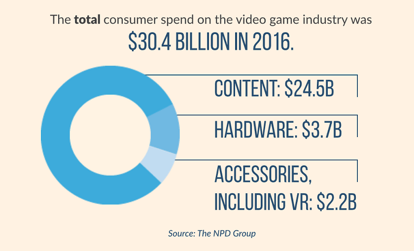 juegos en formato digital (2)