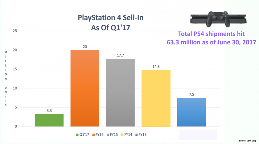 PS4 ha vendido (2)