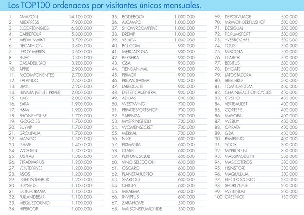 comercio_electronico_visitantes