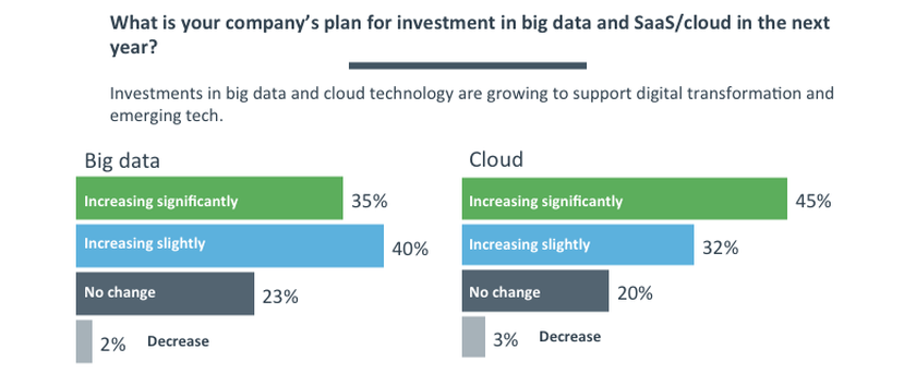 big_data_cloud_inversión