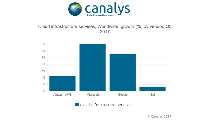 infraestructura_cloud_q3