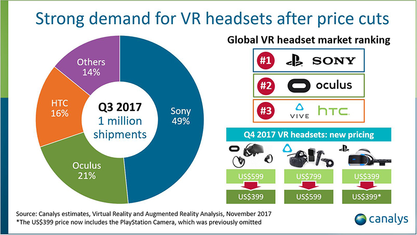 Canalys-VR-Q3-2017