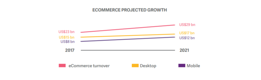 comercio_electronico_futuro_españa