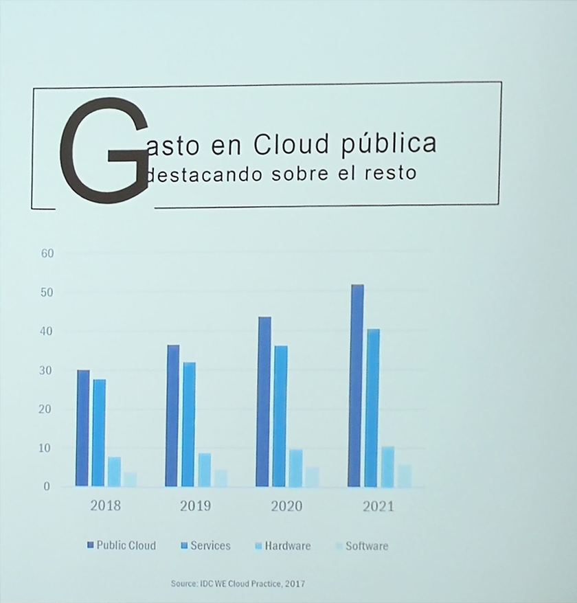idc_cloud_pública_españa