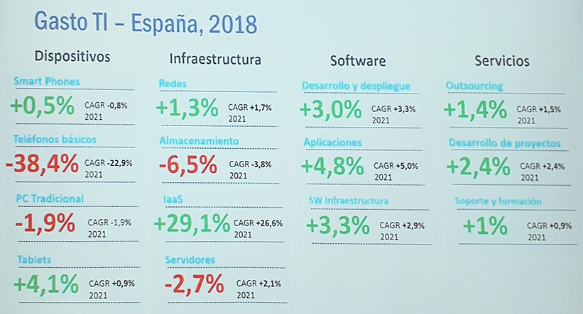 idc_previsiones_ti_2018