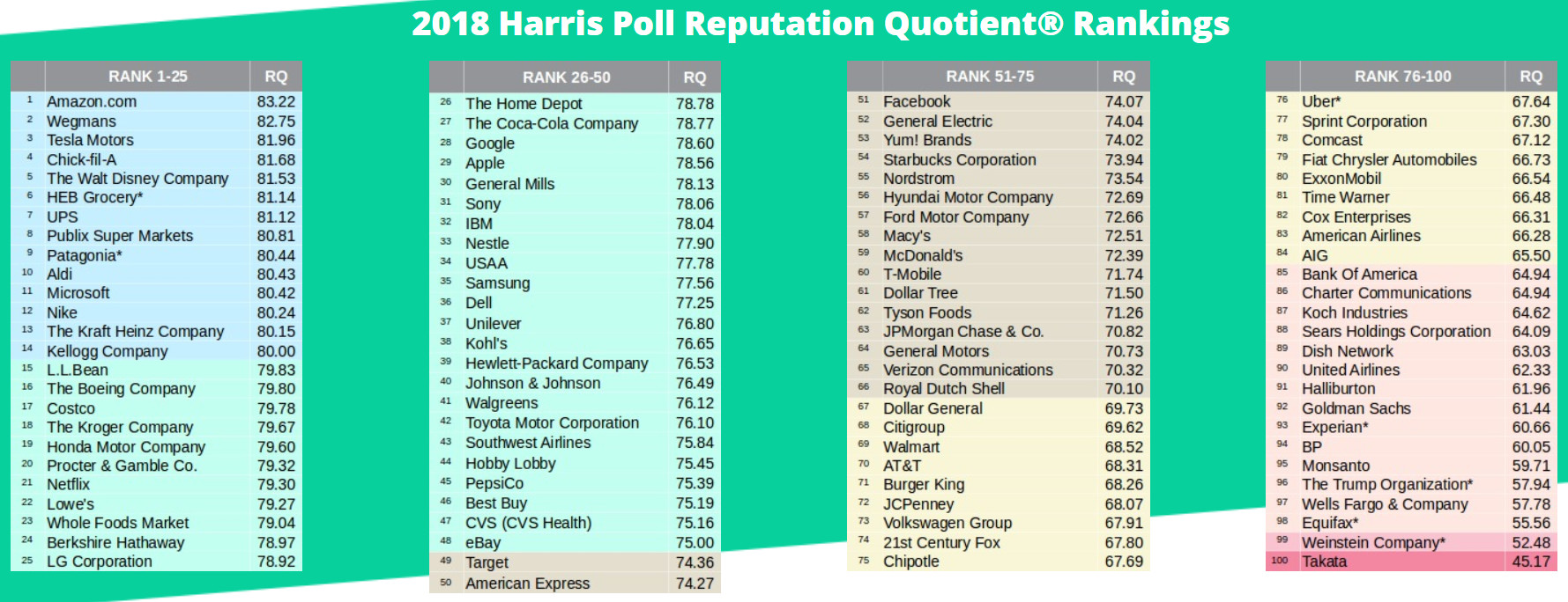 lista Harris