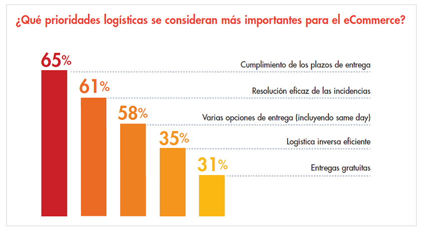 logistica_retailer