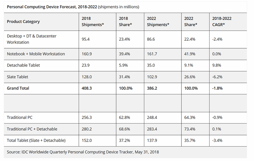 dispositivos_prevision_idc_2018