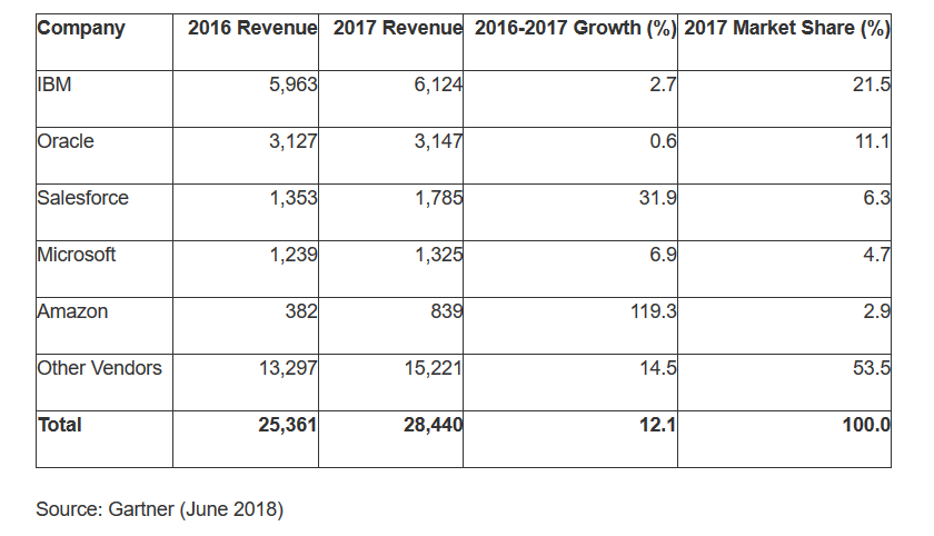 middleware_aplicaciones_infraestructura
