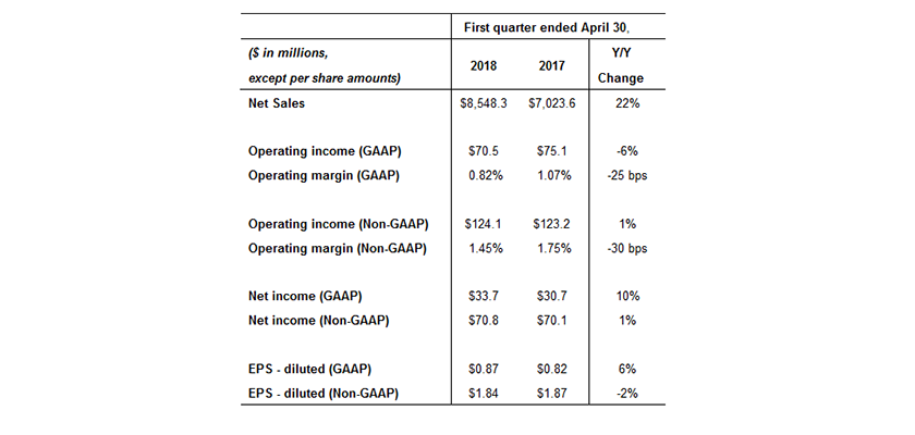 tech_data_resultados_1q2018