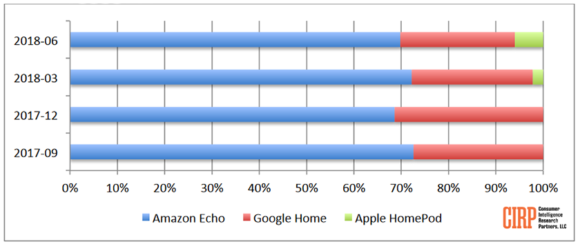 altavoces_inteligentes_cirp