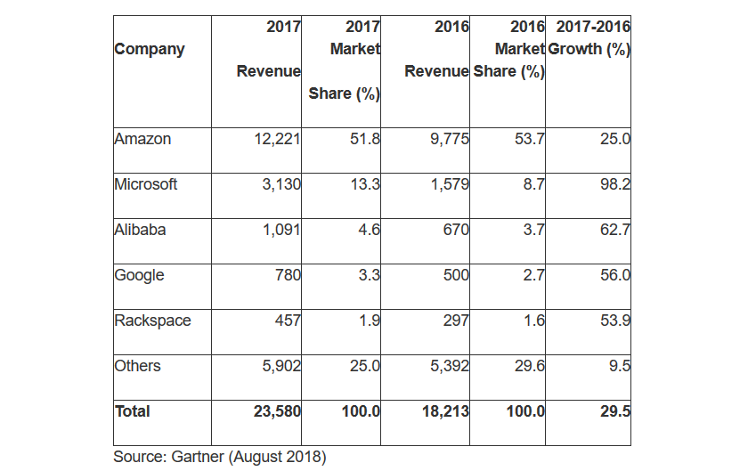iaas_publico_2017-gartner
