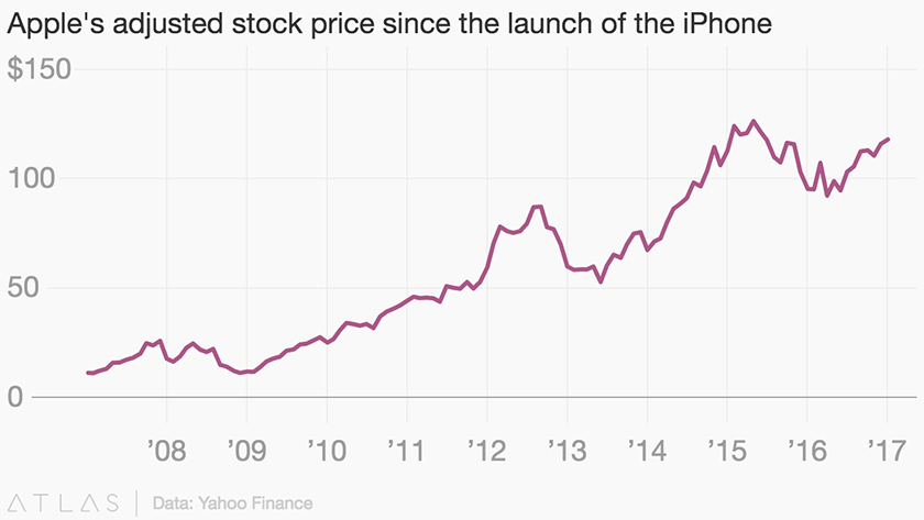 iphone_cotizacion_apple