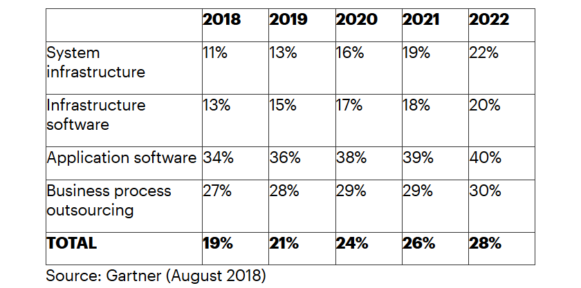 cloud_couta_ti_corporativo